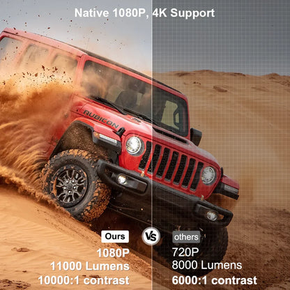 NNEOBA 4K HD Android 13 Smart Projector White