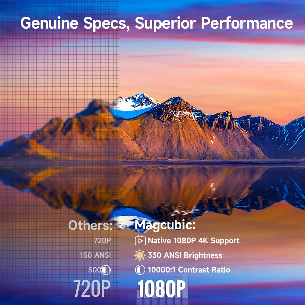 NNEOBA Mini Smart Projector Auto Focus White